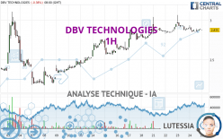 DBV TECHNOLOGIES - 1H