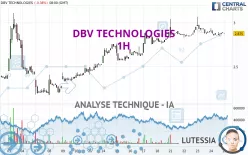 DBV TECHNOLOGIES - 1H