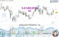 G.E.SAN JOSE - 1H