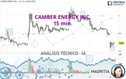 CAMBER ENERGY INC. - 15 min.