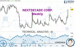 NEXTDECADE CORP. - Weekly