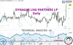 DYNAGAS LNG PARTNERS LP - Daily