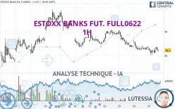 ESTOXX BANKS FUT. FULL0325 - 1H