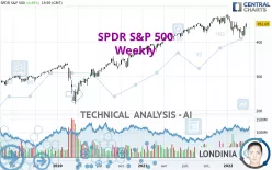 SPDR S&amp;P 500 - Weekly