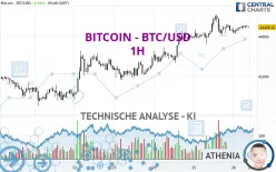 BITCOIN - BTC/USD - 1H