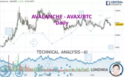 AVALANCHE - AVAX/BTC - Daily