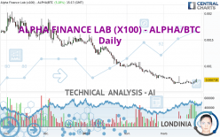 ALPHA FINANCE LAB (X100) - ALPHA/BTC - Daily