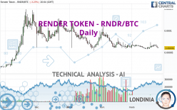RENDER TOKEN - RNDR/BTC - Daily