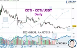 COTI - COTI/USDT - Daily