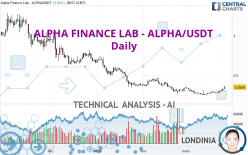 ALPHA FINANCE LAB - ALPHA/USDT - Daily