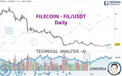 FILECOIN - FIL/USDT - Daily