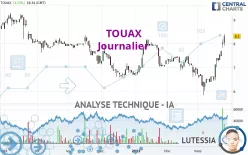 TOUAX - Journalier