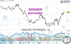 EDENRED - Journalier