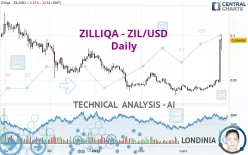 ZILLIQA - ZIL/USD - Giornaliero