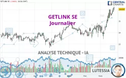 GETLINK SE - Journalier