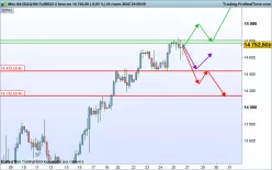 NASDAQ100 - MINI NASDAQ100 FULL0625 - 4 Std.