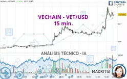 VECHAIN - VET/USD - 15 min.