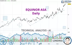 EQUINOR ASA - Journalier