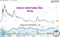 VINCO VENTURES INC. - Giornaliero