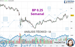 BP USD 0.25 - Semanal