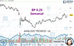 BP USD 0.25 - Semanal