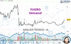 FUGRO - Semanal