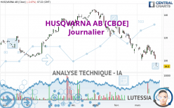 HUSQVARNA AB [CBOE] - Journalier