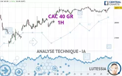 CAC 40 GR - 1H