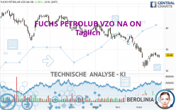 FUCHS SEVZO NA O.N. - Täglich