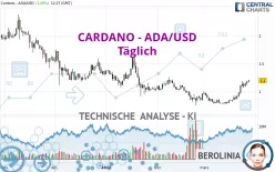 CARDANO - ADA/USD - Täglich