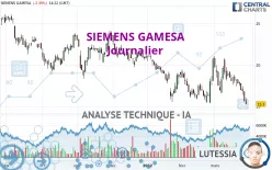 SIEMENS GAMESA - Journalier