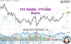 FTX TOKEN - FTT/USD - Diario