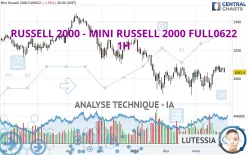 RUSSELL 2000 - MINI RUSSELL 2000 FULL0325 - 1H