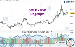 GOLD - USD - Dagelijks