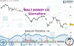 WALT DISNEY CO. - Giornaliero