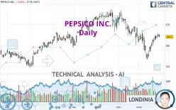 PEPSICO INC. - Daily