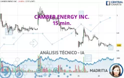 CAMBER ENERGY INC. - 15 min.