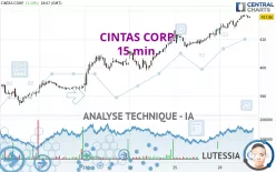 CINTAS CORP. - 15 min.