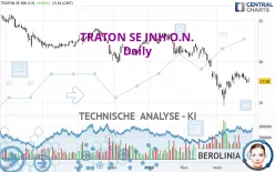 TRATON SE INH O.N. - Täglich