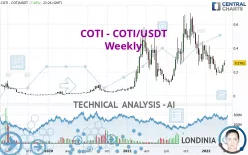 COTI - COTI/USDT - Weekly