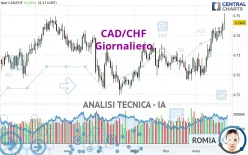 CAD/CHF - Giornaliero