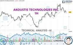 AKOUSTIS TECHNOLOGIES INC. - 1H