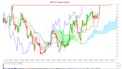 TARKETT - Semanal