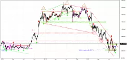 USD/JPY - Dagelijks