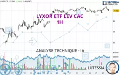 AMUNDI ETF LEV CAC - 1H
