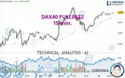 DAX40 FULL0325 - 15 min.