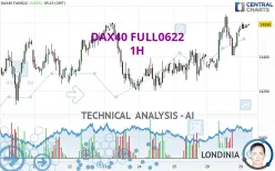 DAX40 FULL0325 - 1H