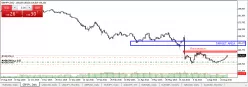 GBP/JPY - Daily