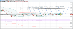 EUR/USD - Wöchentlich