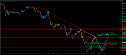 USD/JPY - Täglich